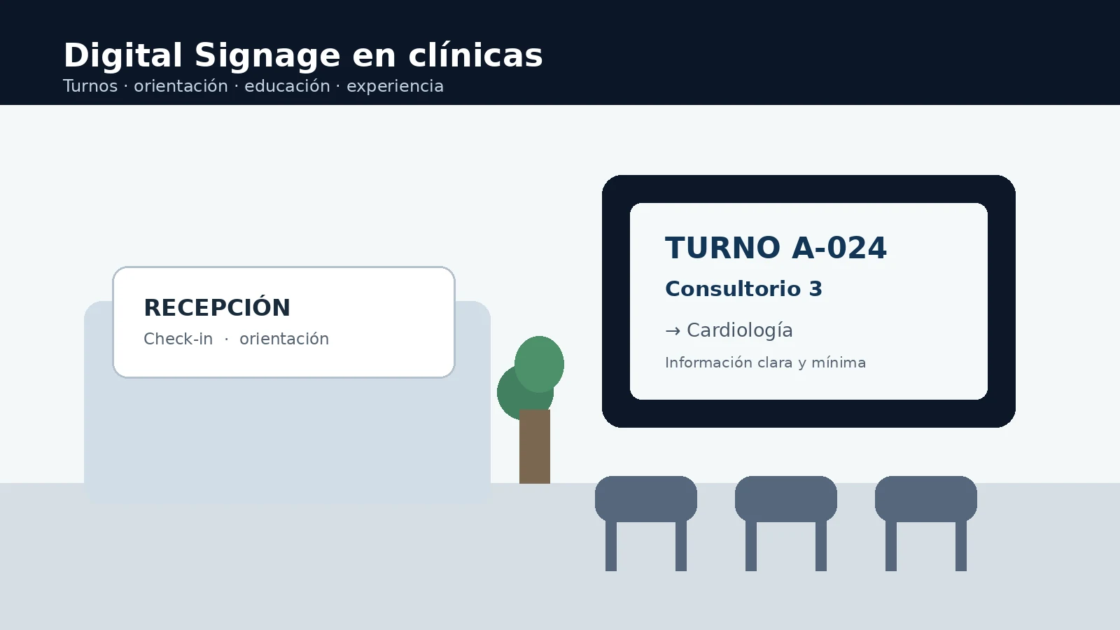 Pantalla de Digital Signage en una clínica mostrando turno, orientación e información sin exponer datos sensibles